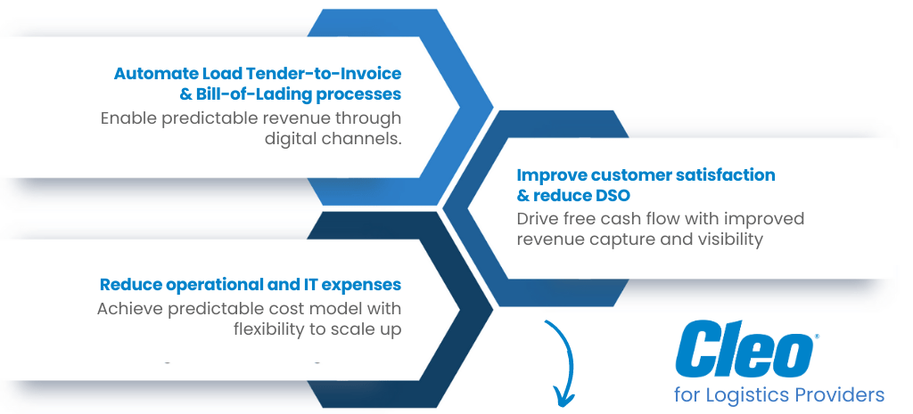 How edi in transportation and logistics works